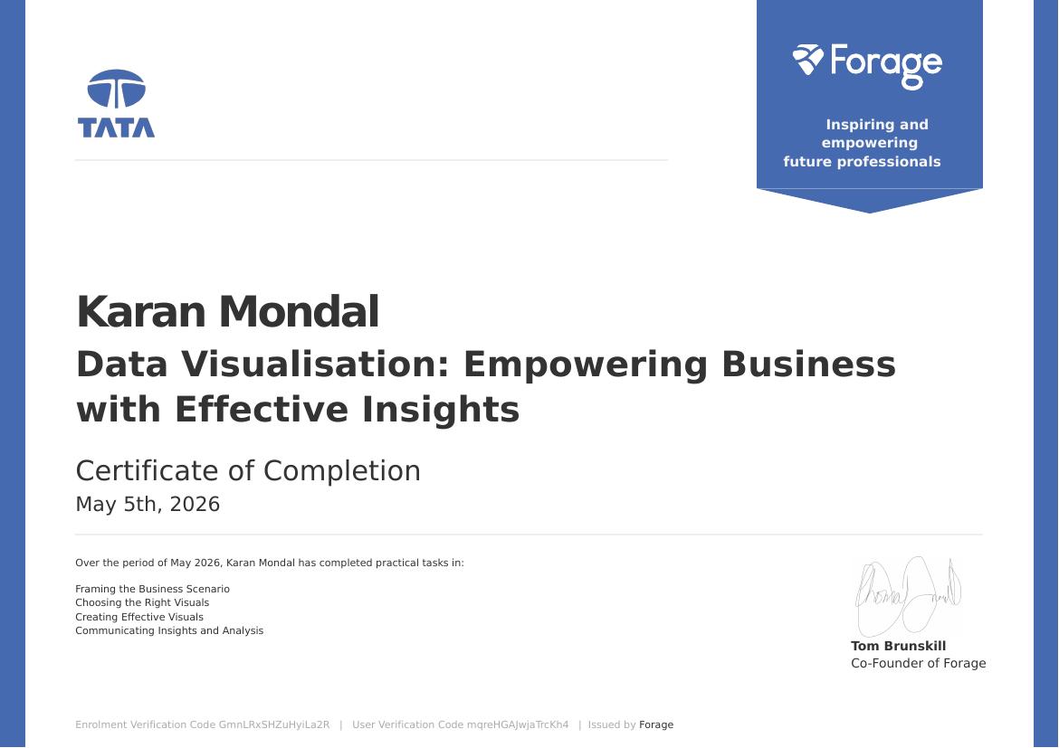 Tata Data Visualisation certificate
